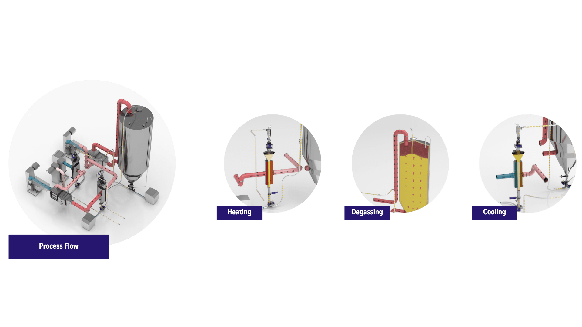 Continuous deodorization process flow