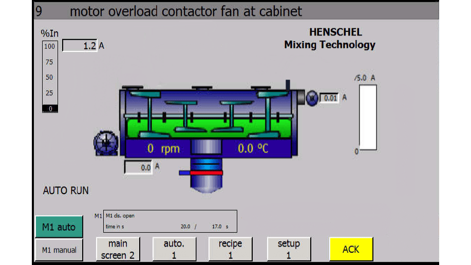 Intuitive mixer controls