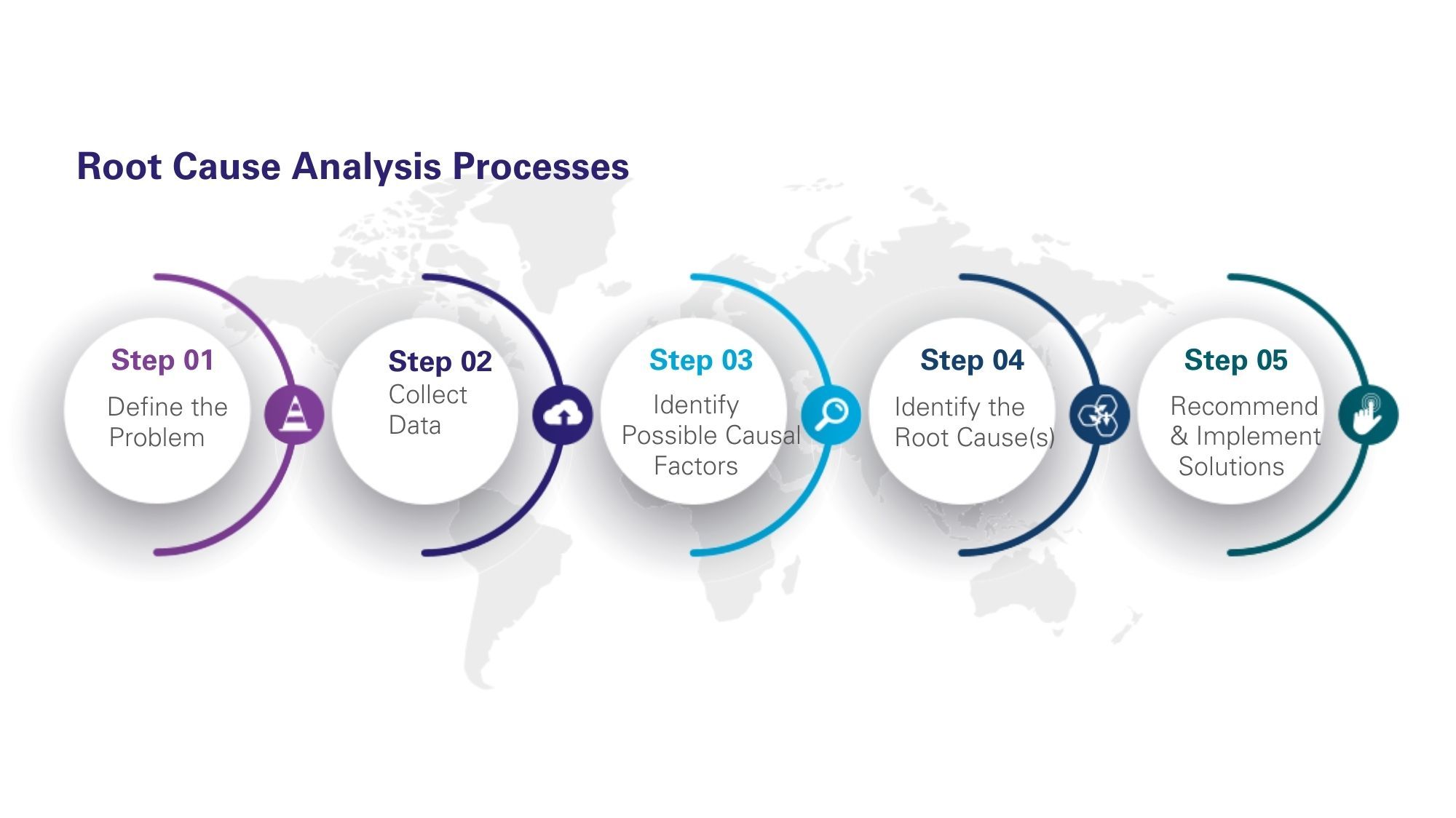 Root-Cause-Analysis (RCA)